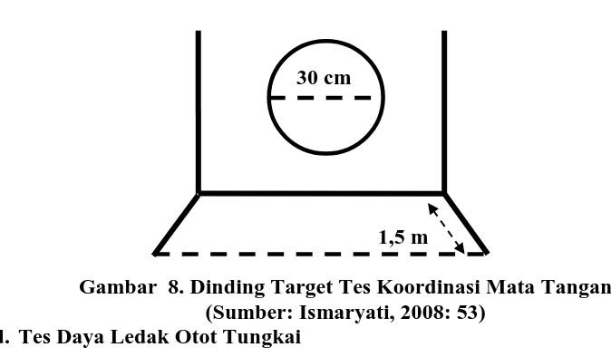 Gambar  8. Dinding Target Tes Koordinasi Mata Tangan (Sumber: Ismaryati, 2008: 53) 