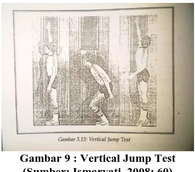 Gambar 9 : Vertical Jump Test (Sumber: Ismaryati, 2008: 60)