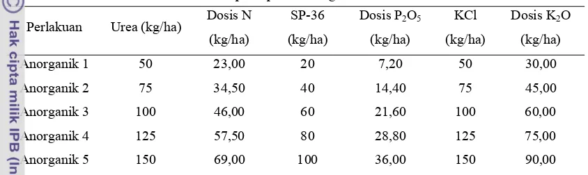 Tabel 3. Perlakuan pemupukan anorganik tanaman kolesom 
