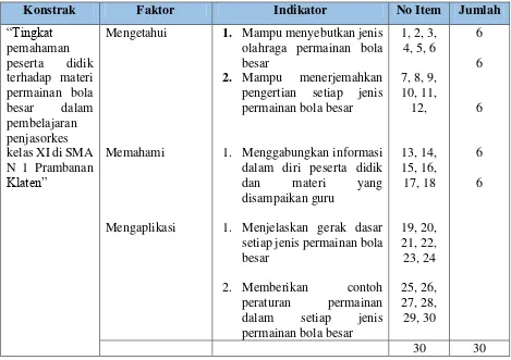 Tabel 3: kisi – kisi instrument penelitian  