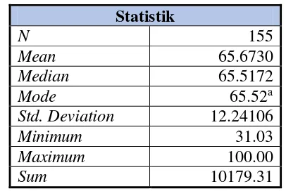 Tabel 7. Deskripsi Statistik Tingkat Pengetahuan terhadap Materi      Permainan Bola Besar 