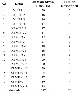 Tabel 4.1. Karakteristik responden di SMA Negeri 3 kota Medan 