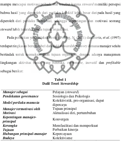  Tabel 1   Dalil Teori Stewardship