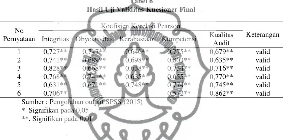 Tabel 6 Hasil Uji Validitas Kuesioner Final  