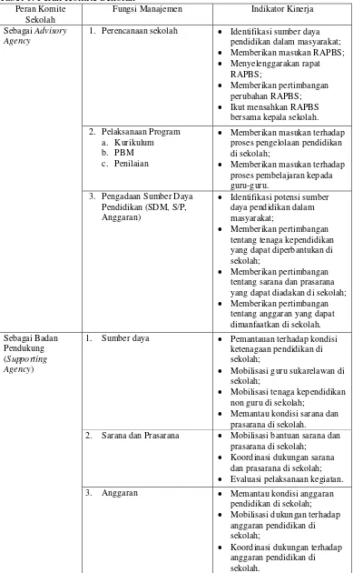 Tabel 1. Peran Komite Sekolah 