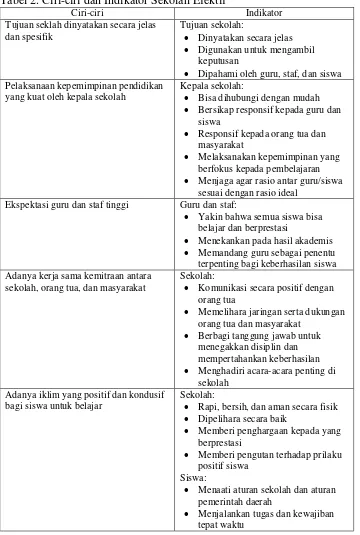 Tabel 2. Ciri-ciri dan Indikator Sekolah Efektif 