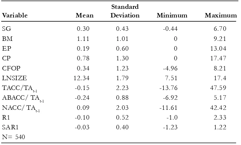 Table 1. Summary Statistics