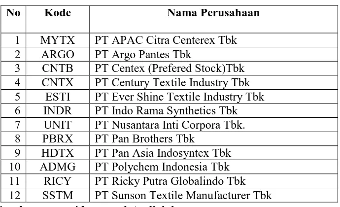 Tabel 4.1. Daftar Sampel Perusahaan Tekstil dan Garmen 