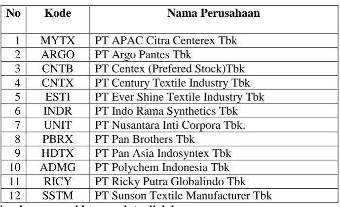 Tabel 4.1. Daftar Sampel Perusahaan Tekstil dan Garmen 