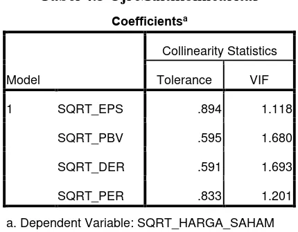 Tabel 4.5 Uji Multikolinearitas 