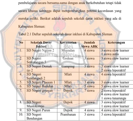 Tabel 2.1 Daftar sepuluh sekolah dasar inklusi di Kabupaten Sleman 