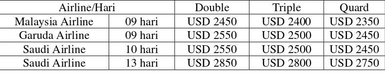 Tabel 2. Biaya Umrah Bulan Desember 2015 yang ditetapkan oleh PT Siar Haramain International Wisata 