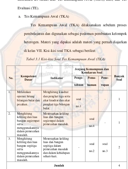 Tabel 3.1 Kisi-kisi Soal Tes Kemampuan Awal (TKA) 