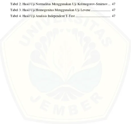 Tabel 2. Hasil Uji Normalitas Menggunakan Uji Kolmogorov-Smirnov ...  47 