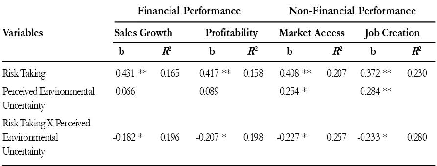 Table 2 (Continued)