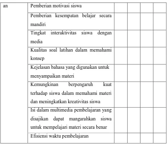 Tabel 9 Instrumen untuk ahli materi sebelum divalidasi 