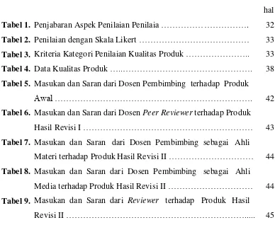 Tabel 1. Penjabaran Aspek Penilaian Penilaia …………………………. 