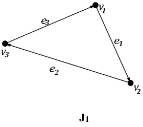 gambar 2.6 graf J1 merupakan contoh graf berarah. 