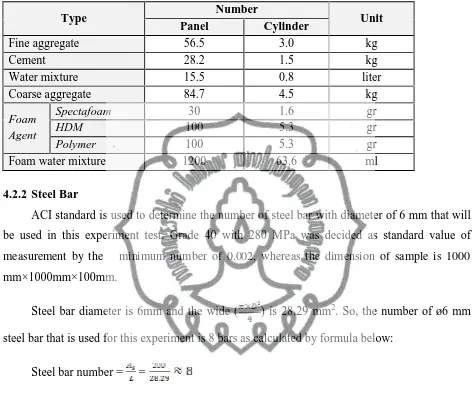 Table 4.6 Material requirement for 1 panel and 1 cylinder   