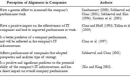 Table 2. Summary of  the Effect of  Alignment of  the Company