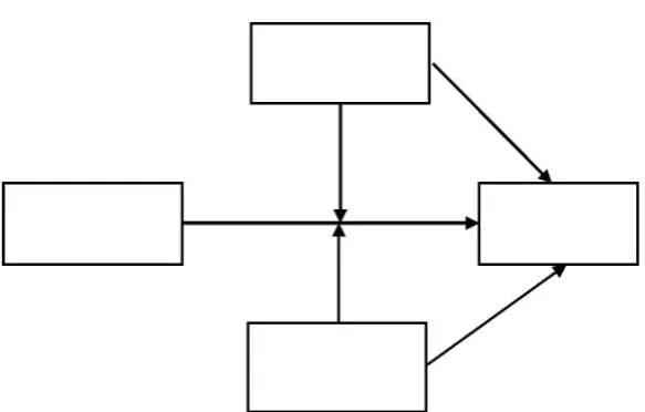 Figure 1. Proposed Framework
