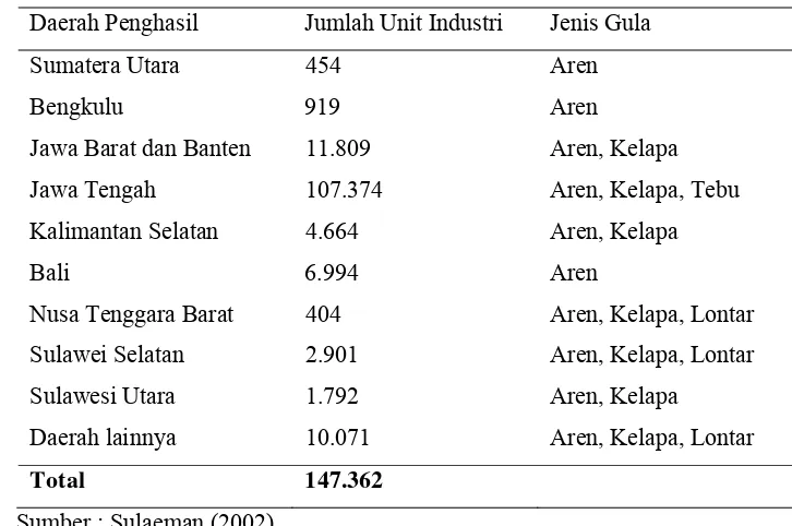 Tabel 1  Populai Industri Gula Merah di Indonesia Tahun 2001 