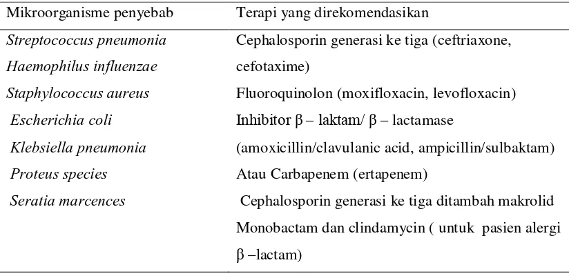 Tabel 2.1 Terapi Antibiotik Empiris Pada Pneumonia Nosokomial Onset Awal 