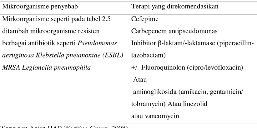 Tabel 2.2 Terapi Antibiotik Empiris Pada Pneumonia Nosokomial Onset Lanjut 