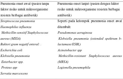 Tabel 2.3 Mikroorganisme Penyebab Pneumonia Nosokomial 