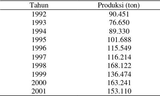 Tabel 1   Komposisi nilai gizi beberapa jenis ikan tuna (Thunnus sp) per               100 g   daging 