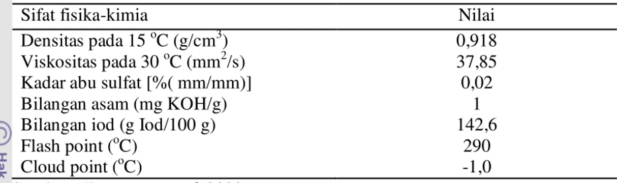 Tabel 2  Sifat fisika-kimia minyak biji karet 
