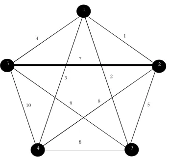 Figure 2. A connected, Weighted Graph