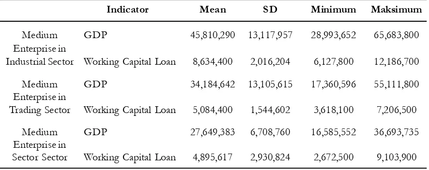 Table 2. Allocation of  Capital Expenditure