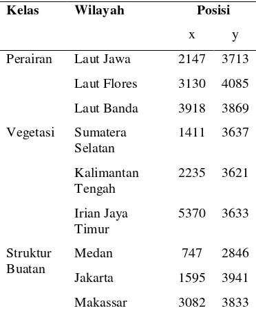 Tabel 2  Titik koordinat lokasi contoh 