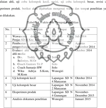 Tabel 3.1 Waktu dan Tempat Penelitian 
