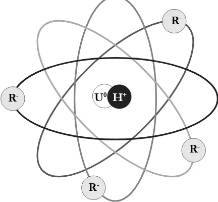 Figure 4. Anatomy of  the Force as “The  Atomic Theory of  Motivation”