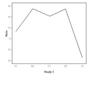 Table 2. Summary of  Friedman Test for Significance of  the Strength of  the Force Profile