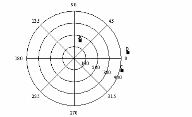 Gambar 28  Semi-variogram grid (GS, 2002).                                                              