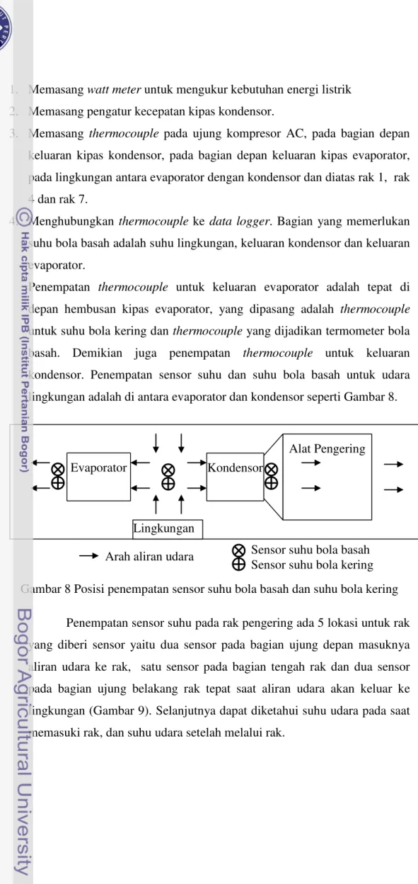 Gambar 8 Posisi penempatan sensor suhu bola basah dan suhu bola kering  Penempatan sensor suhu pada rak pengering ada 5 lokasi untuk rak  yang diberi sensor yaitu dua sensor pada bagian ujung depan masuknya  aliran udara ke rak,  satu sensor pada bagian te