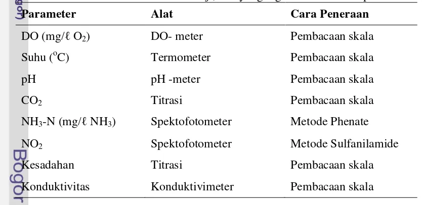 Tabel 1. Parameter kualitas air media uji, alat yang digunakan dan cara peneraan 