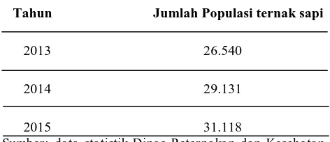 Tabel 1. Populasi ternak sapi di Kabupaten Sigi tahun 2013 s/d 2015 
