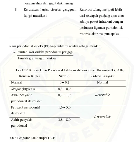 Tabel 3.2. Kriteria klinis Periodontal Indeks modifikasi Russel (Newman dkk, 2002) 