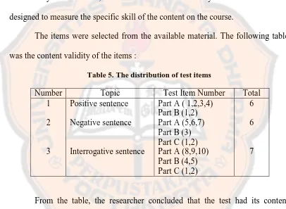 Table 5. The distribution of test items 