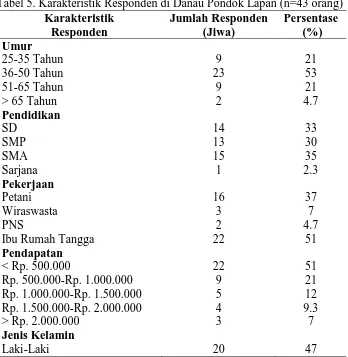 Tabel 5. Karakteristik Responden di Danau Pondok Lapan (n=43 orang) Karakteristik  Jumlah Responden Persentase 