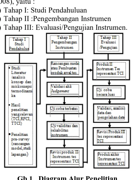 Tabel 1. Interpretasi Reliabilitas Kofisien Korelasi (r) 