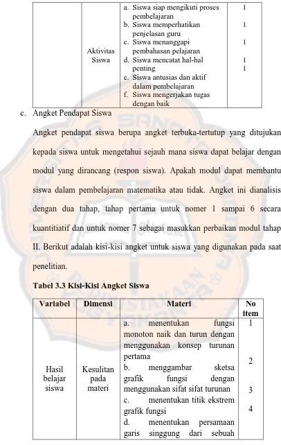 Tabel 3.3 Kisi-Kisi Angket Siswa 