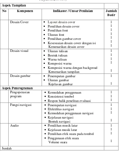 Tabel 2: Kisi-kisi Instrumen Angket untuk Evaluasi Ahli Media (Estu Miyarso, 2004:19) 