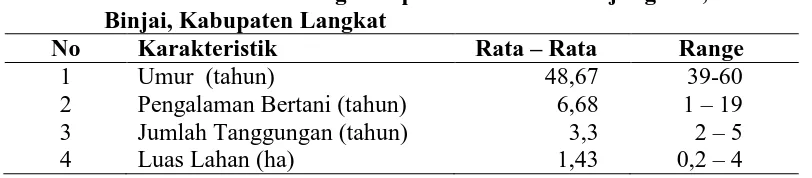 Tabel 10. Rata – Rata  dan Range Responden di Desa Tanjung Jati, Kecamatan Binjai, Kabupaten Langkat 