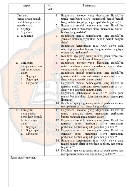 Tabel 3.2 Kisi-kisi angket pra-penelitian untuk guru