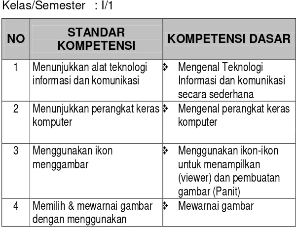 gambar (Panit) 